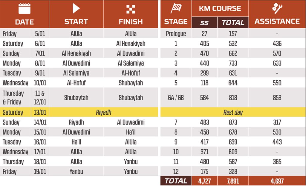 Dakar Rally schedule