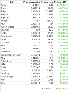 Pepe coin table